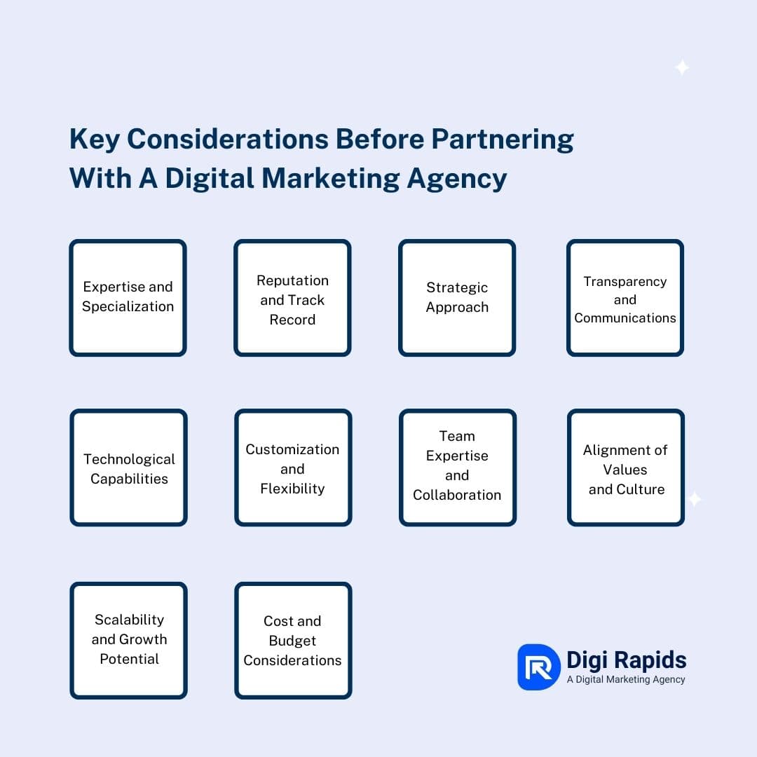 Key Considerations Before Partnering with a Digital Marketing Agency